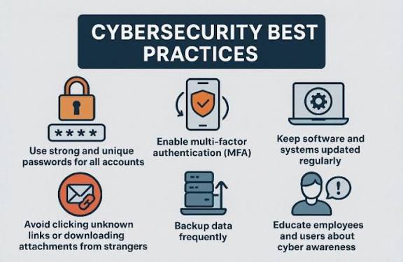 Cybersecurity in Software